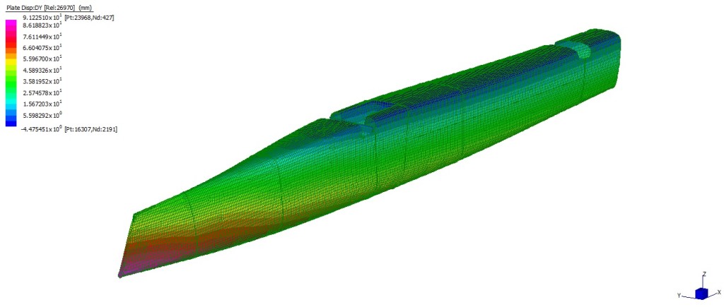 GC32 Hull FEA